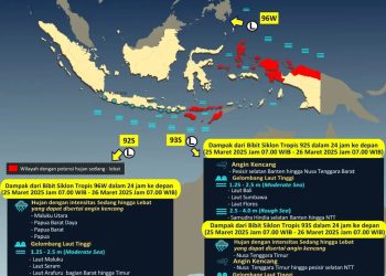 Cuaca Ekstrem di Kalteng Berpotensi Memicu Puting Beliung