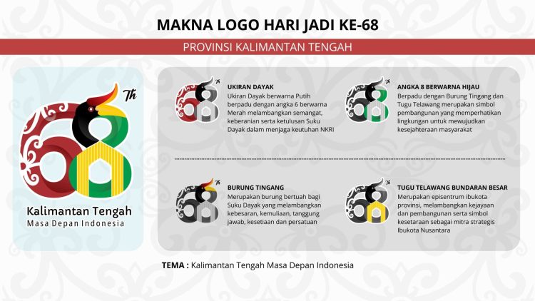 Pemprov Kalteng Luncurkan Logo Hari Jadi ke-68
